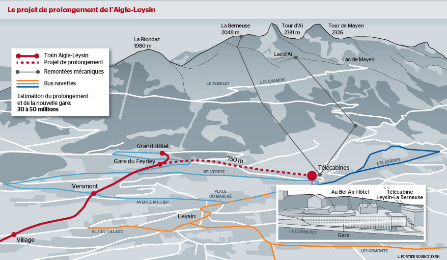 AL Tunnel et nouvelle gare de Leysin 1 AL infrastructure