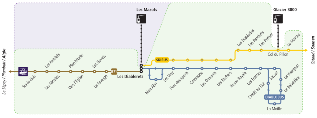 Plan Diablerets hiver 2024 2025