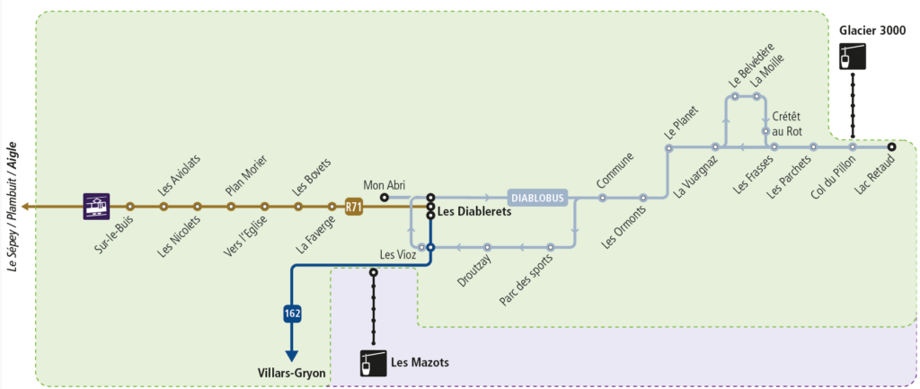 plan mobilite diablerets ete 2026