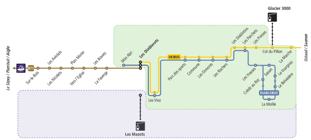 plan transports diablerets hiver 25 26