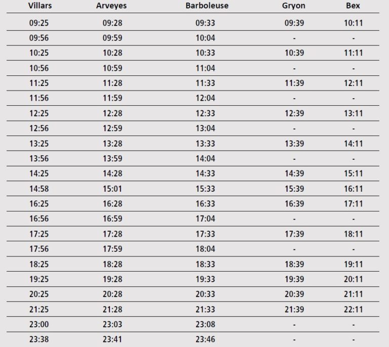 Fête nationale à Villars et Gryon - Info Trafic & Voyageurs 4 trains fete nationale villars 2025